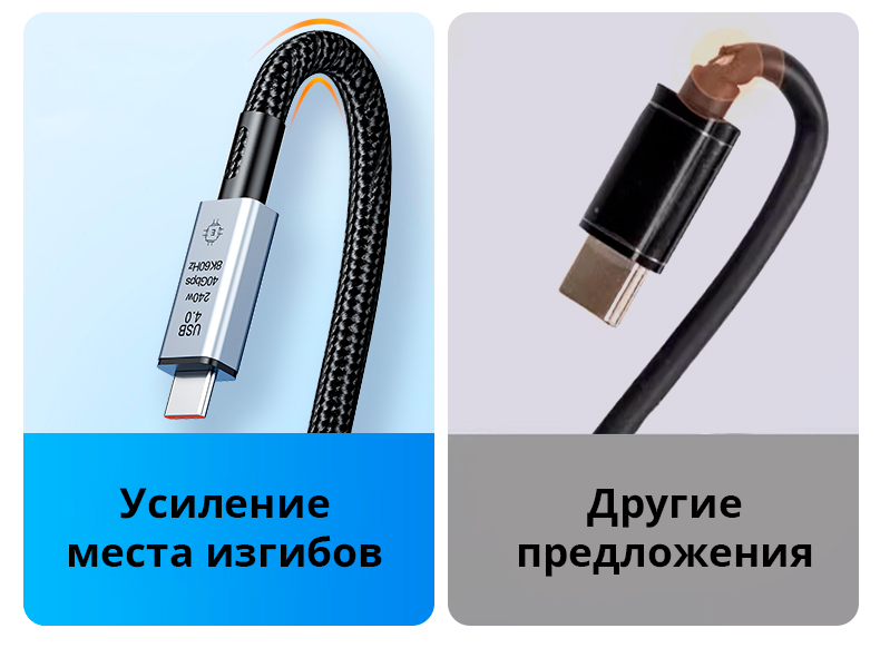 YOGIKAI Thunderbolt 4 Кабель